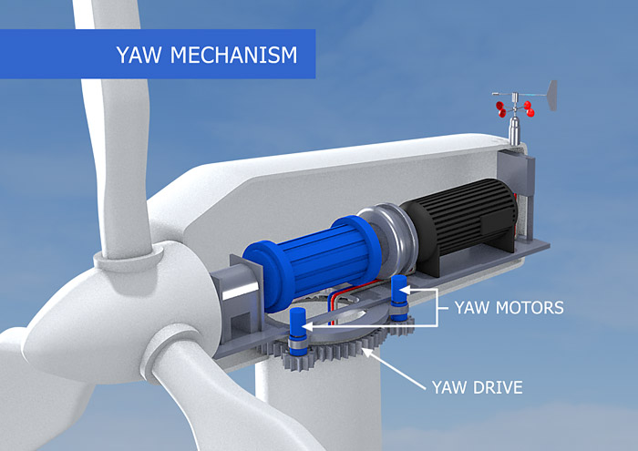 Wind Turbine 3D video