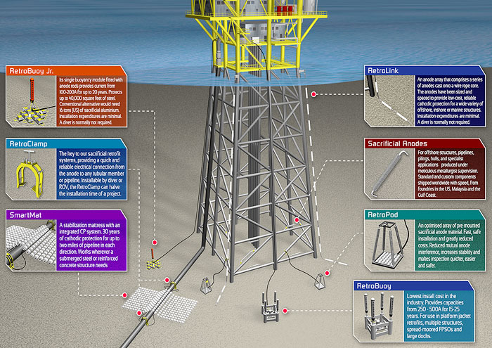 offshore corrosion control brochure page